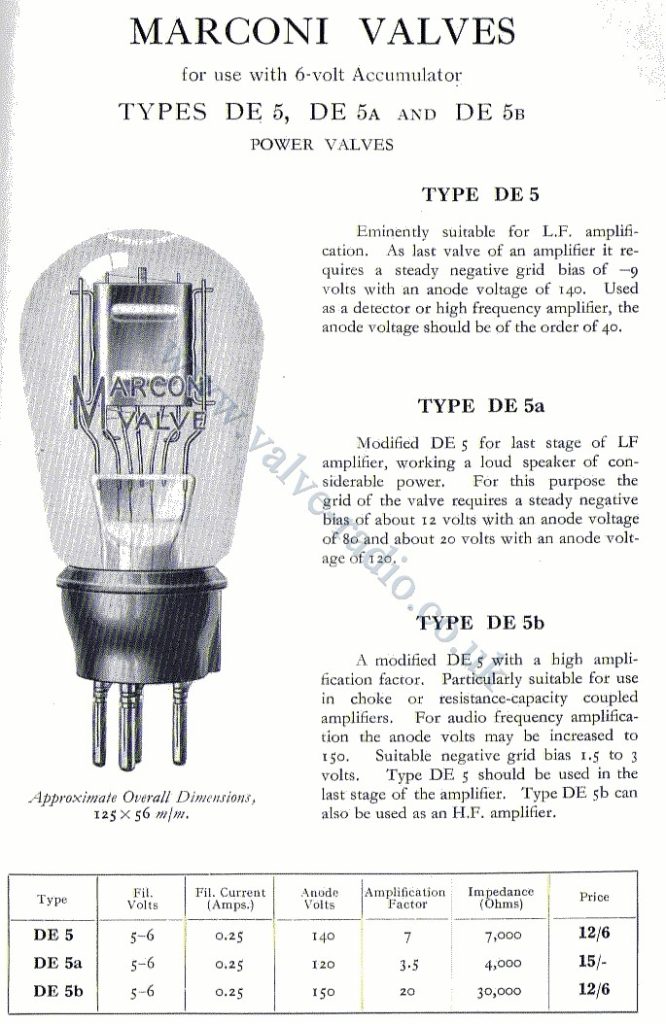 Marconi valve data 1928
